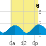 Tide chart for Greenport, Shelter Island Sound, New York on 2021/05/6