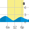 Tide chart for Greenport, Shelter Island Sound, New York on 2022/04/8