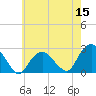 Tide chart for Greenport, Shelter Island Sound, New York on 2022/05/15