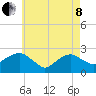Tide chart for Greenport, Shelter Island Sound, New York on 2022/05/8