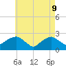 Tide chart for Greenport, Shelter Island Sound, New York on 2022/05/9
