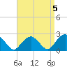 Tide chart for Greenport, Shelter Island Sound, New York on 2023/04/5