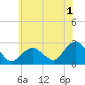Tide chart for Greenport, Shelter Island Sound, New York on 2023/06/1
