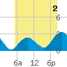 Tide chart for Greenport, Shelter Island Sound, New York on 2023/06/2