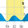 Tide chart for Greenport, Shelter Island Sound, New York on 2023/06/5