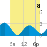 Tide chart for Greenport, Shelter Island Sound, New York on 2023/06/8