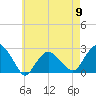 Tide chart for Greenport, Shelter Island Sound, New York on 2024/05/9