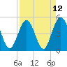 Tide chart for Atlantic Beach, Florida on 2021/04/12