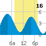 Tide chart for Atlantic Beach, Florida on 2023/03/16