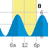 Tide chart for Atlantic Beach, Florida on 2023/03/8