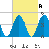 Tide chart for Atlantic Beach, Florida on 2023/03/9
