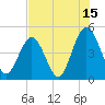Tide chart for Atlantic Beach, Florida on 2023/07/15