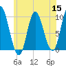 Tide chart for Gross Point, Eastern Channel, Maine on 2022/07/15