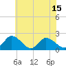 Tide chart for Guard Shore, Chesapeake Bay, Virginia on 2021/06/15