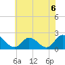 Tide chart for Guard Shore, Chesapeake Bay, Virginia on 2021/06/6