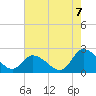 Tide chart for Guard Shore, Virginia on 2022/08/7