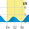 Tide chart for Guard Shore, Chesapeake Bay, Virginia on 2023/06/15