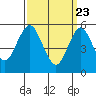 Tide chart for Gulf Beach, Connecticut on 2021/03/23