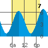 Tide chart for Gulf Beach, Connecticut on 2021/05/7