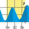 Tide chart for Gulf Beach, Connecticut on 2021/06/7