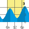 Tide chart for Gulf Beach, Connecticut on 2021/08/3