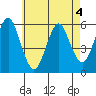 Tide chart for Gulf Beach, Connecticut on 2022/05/4