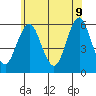 Tide chart for Gulf Beach, Connecticut on 2022/06/9