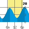 Tide chart for Gulf Beach, Connecticut on 2022/09/20