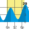 Tide chart for Gulf Beach, Connecticut on 2023/07/29