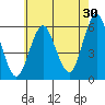 Tide chart for Gulf Beach, Connecticut on 2023/07/30