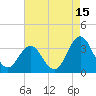Tide chart for Atlantic Beach, North Carolina on 2023/08/15