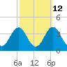 Tide chart for Atlantic Beach, North Carolina on 2023/10/12