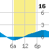 Tide chart for Gulfport Harbor, Mississippi on 2022/01/16