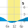Tide chart for Gulfport Harbor, Mississippi on 2022/01/5