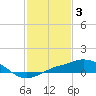 Tide chart for Gulfport, Mississippi on 2023/02/3