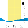 Tide chart for Gulfport, Mississippi on 2023/02/6
