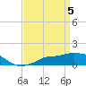 Tide chart for Gulfport, Mississippi on 2024/04/5