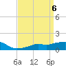 Tide chart for Gulfport, Mississippi on 2024/04/6