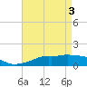 Tide chart for Gulfport, Mississippi on 2024/05/3