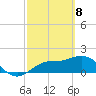 Tide chart for Gulfport, Florida on 2021/03/8