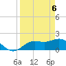 Tide chart for Gulfport, Florida on 2021/04/6