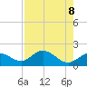 Tide chart for Gulfport, florida on 2021/05/8