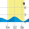 Tide chart for Gulfport, florida on 2021/05/9