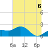 Tide chart for Gulfport, Florida on 2021/07/6