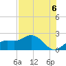 Tide chart for Gulfport, Florida on 2021/08/6