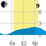 Tide chart for Gulfport, Florida on 2022/04/9