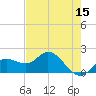 Tide chart for Gulfport, Florida on 2022/05/15