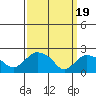 Tide chart for Haddam, Connecticut River, Connecticut on 2024/03/19