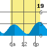 Tide chart for Hadlyme, Connecticut River, Connecticut on 2021/06/19