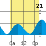 Tide chart for Hadlyme, Connecticut River, Connecticut on 2021/06/21